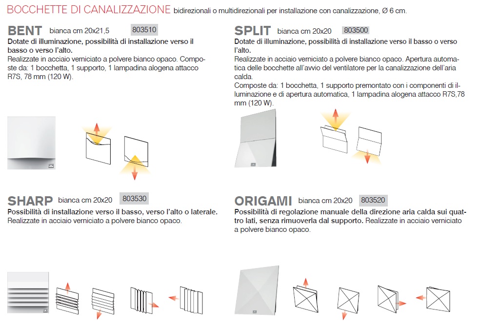 Bocchette di canalizzazione Edilkamin