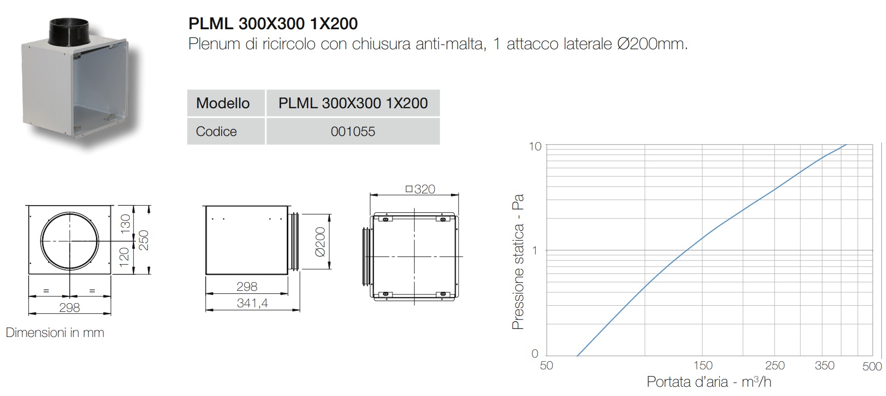 Informazioni e Misure