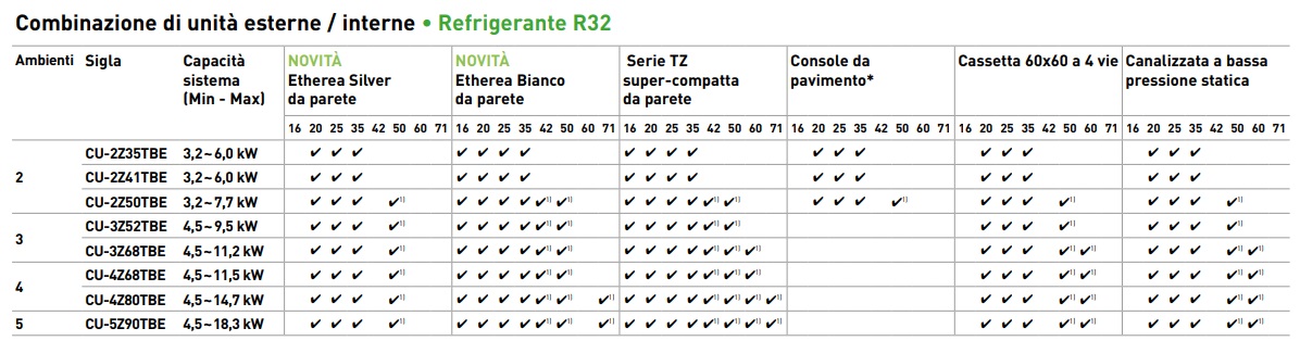 Compatiblità Unita Esterna Free Multi Z Compatiblità Unita Esterna Free Multi Z