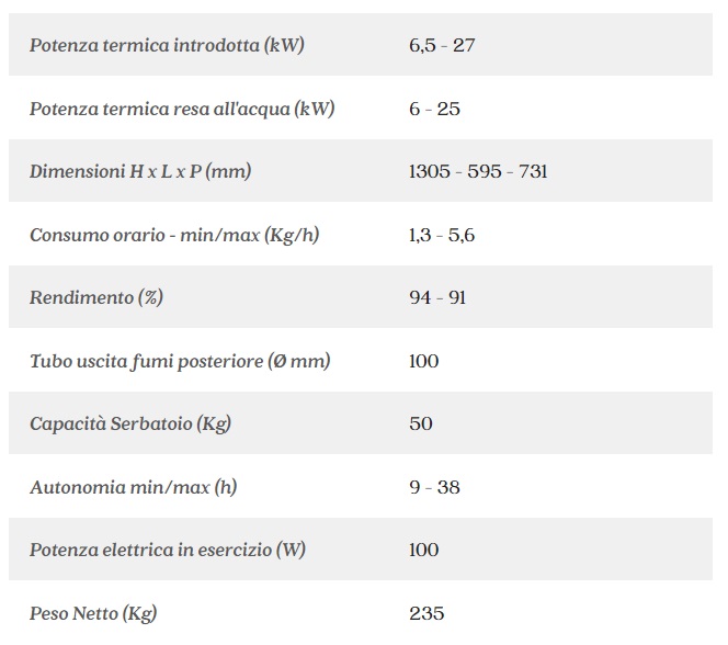 Dati Caldaia a Pellet Ravelli HR Evo 250 Smart
