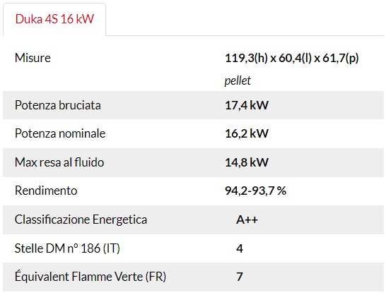 Info Termostufa a Pellet Jolly Mec Duka