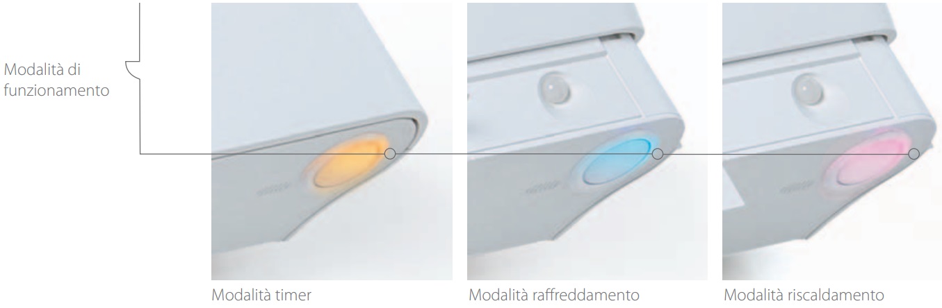 Modalità di funzionamento Emura