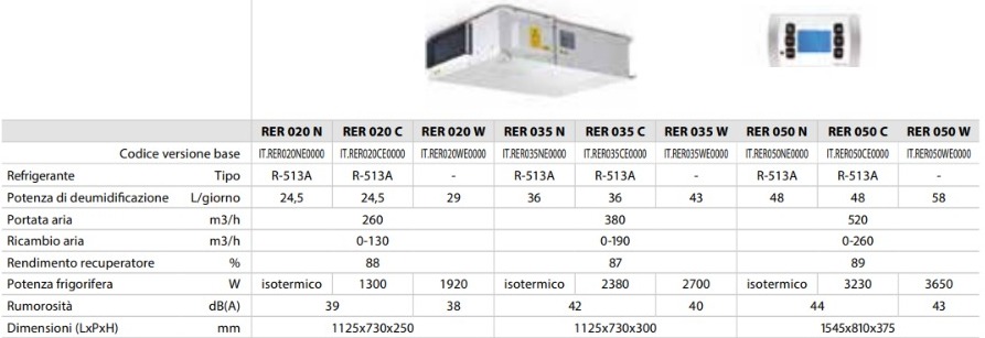 Deumidificatore isotermico, Sistemi Solari e Pompe di Calore